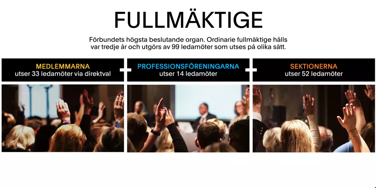 mandatfördelning fullmäktige