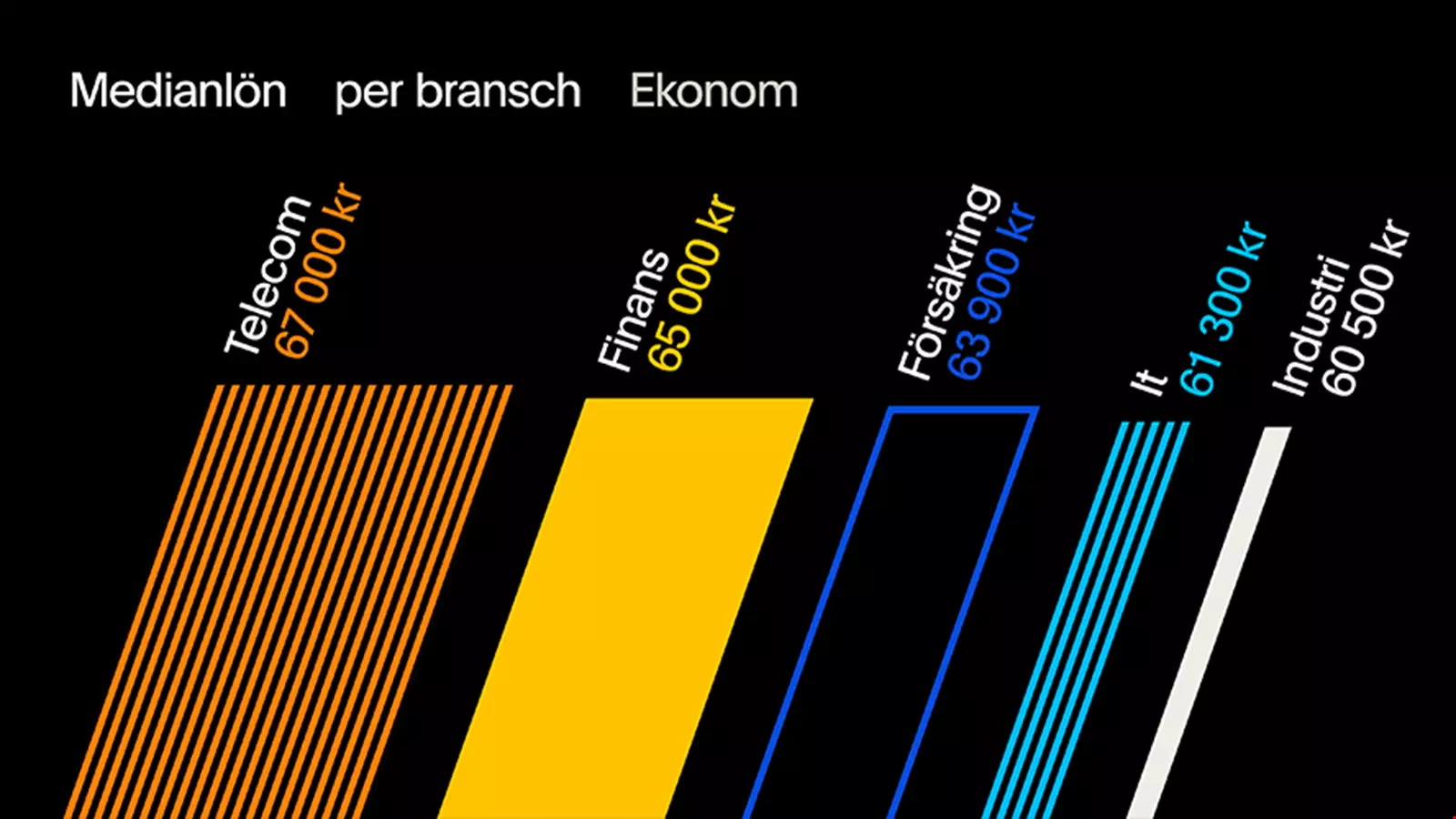 Rätt lön som ekonom | Akavia