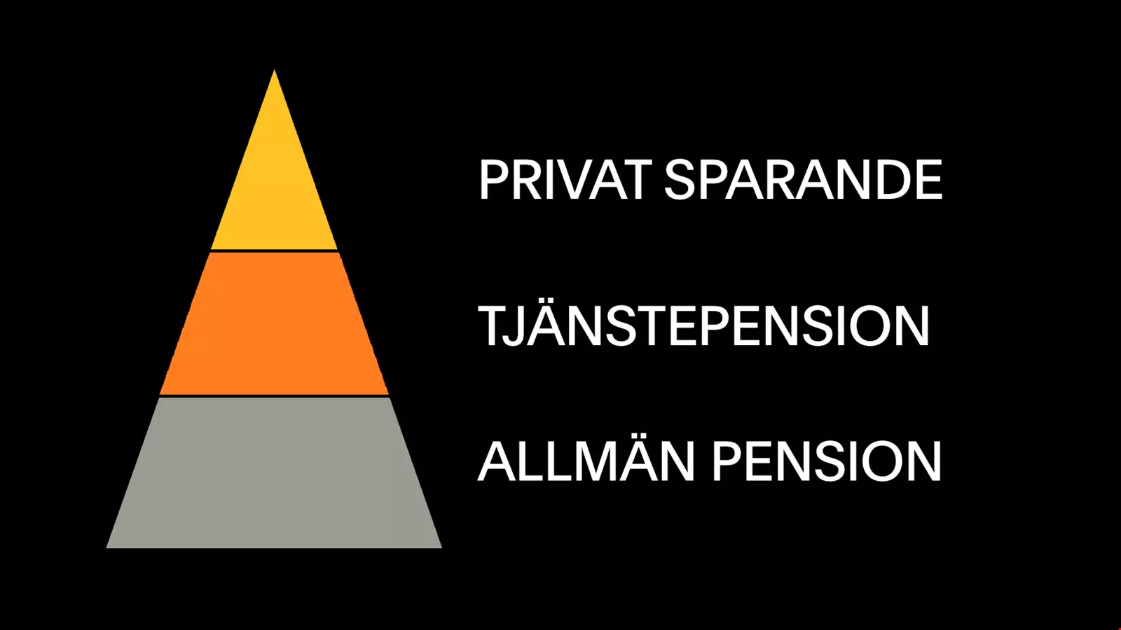 Om din pension | Akavia